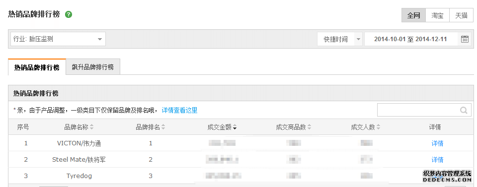 胎壓監(jiān)測(cè)排名