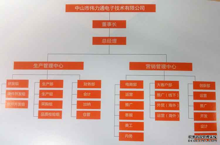 偉力通胎壓監(jiān)測(cè)器